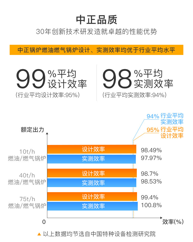 SZS系列燃油/燃气过热蒸汽锅炉